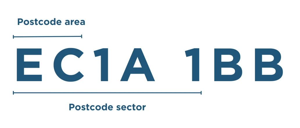 Postcode sectors and areas